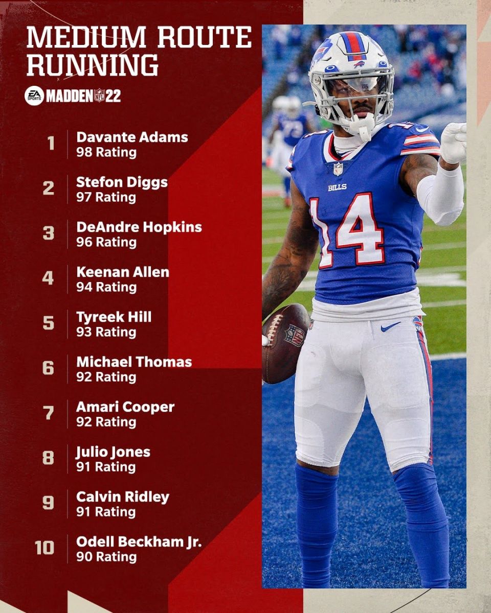 Madden 22 - Top 10 Medium Route Running